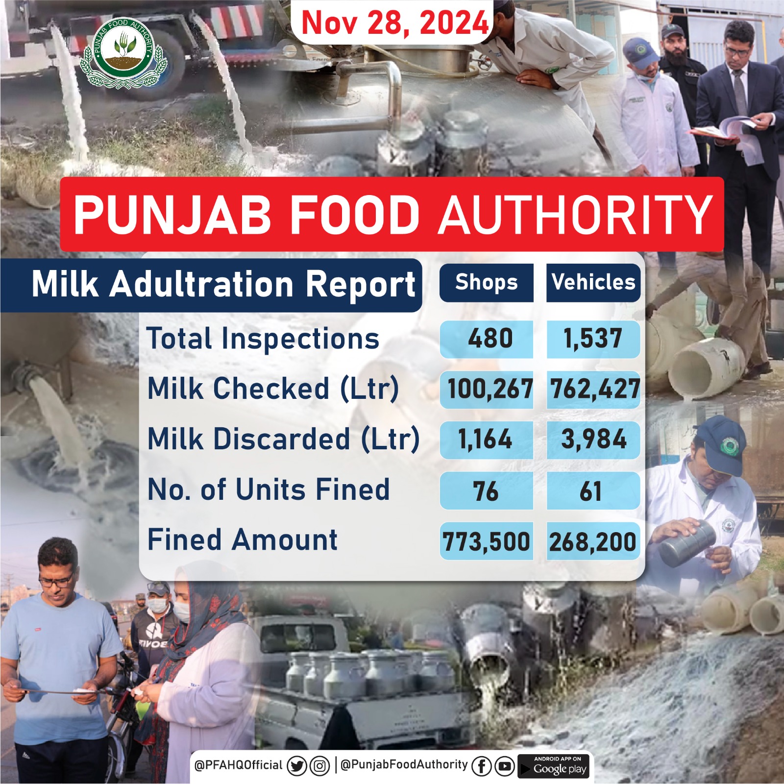 Home - Punjab Food Authority